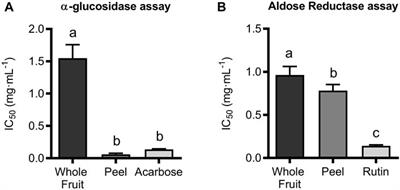Solanum aethiopicum L. from the Basilicata region as a source of specialized metabolites with promising anti-obesity effects: phytochemical characterization and in vivo investigation in high fat diet-fed mice